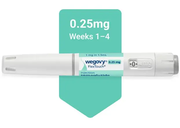 Wegovy® Injectable Pen